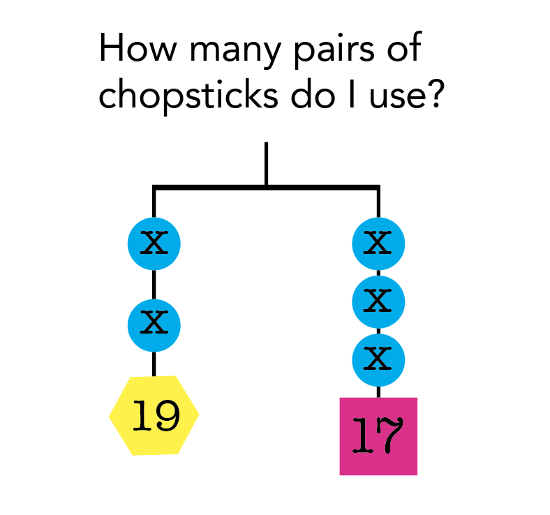 Equations About Me Project Hailstone Sequence